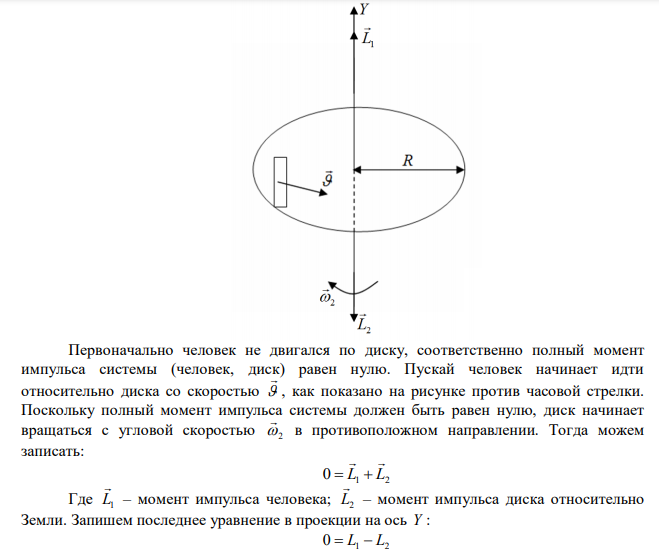 На краю горизонтального диска радиусом 3 м и массой 200 кг стоит человек массой 75 кг. Пренебрегая трением, найти, с какой угловой скоростью будет вращаться диск, если человек пойдет вдоль его края со скоростью 2,5 м/с относительно диска. 