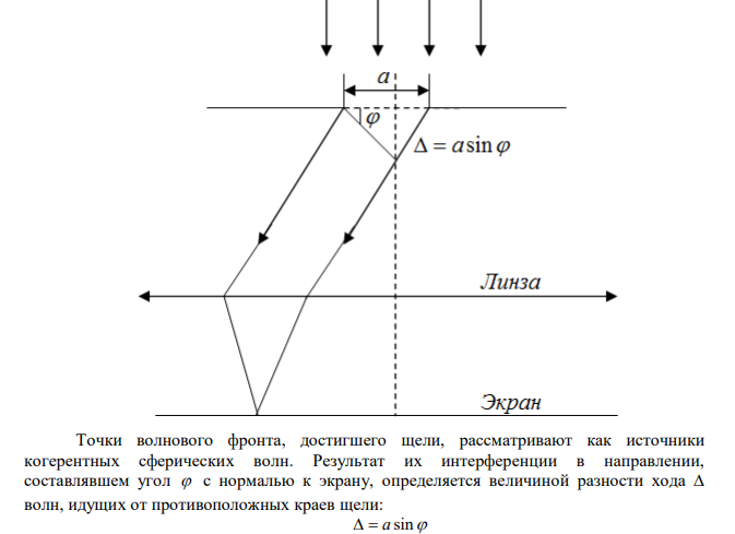 На непрозрачную пластинку с узкой щелью шириной a  0,1 мм нормально падает луч света длиной волны   0,7 мкм . Сколько зон Френеля (z) укладывается в щели для дифракционного угла   10 . 