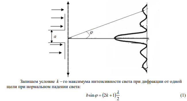На щель ширины b = 3,0 мкм нормально падает плоская волна с λ = 0,5 мкм. Определите количество N максимумов интенсивности, наблюдаемых в фокальной плоскости линзы. 
