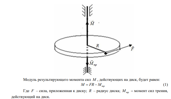 К ободу однородного диска радиусом 0,6 м и массой 2 кг приложена постоянная касательная сила 15 Н. При вращении на диск действует момент сил трения Мтр. Угловое ускорение, с которым вращается диск, 50 рад/с2 . Определите Мтр. 