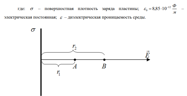 Поле образовано бесконечной равномерно заряженной плоскостью с поверхностной плотностью заряда 2 8 10 м  Кл   . Определить разность потенциалов U двух точек поля, отстоящих от плоскости на 5 r1  и r2 10 см . 