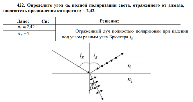 Определите угол αБ полной поляризации света, отраженного от алмаза, показатель преломления которого n2 = 2,42. 