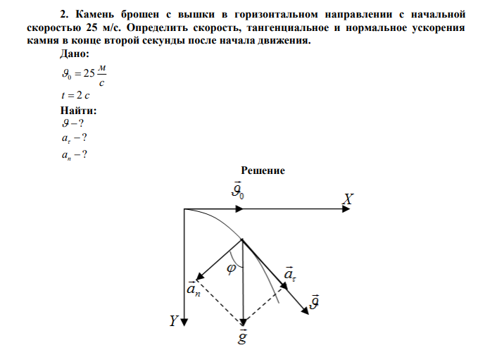 Камень брошен с вышки в горизонтальном направлении с начальной скоростью 25 м/с. Определить скорость, тангенциальное и нормальное ускорения камня в конце второй секунды после начала движения. 