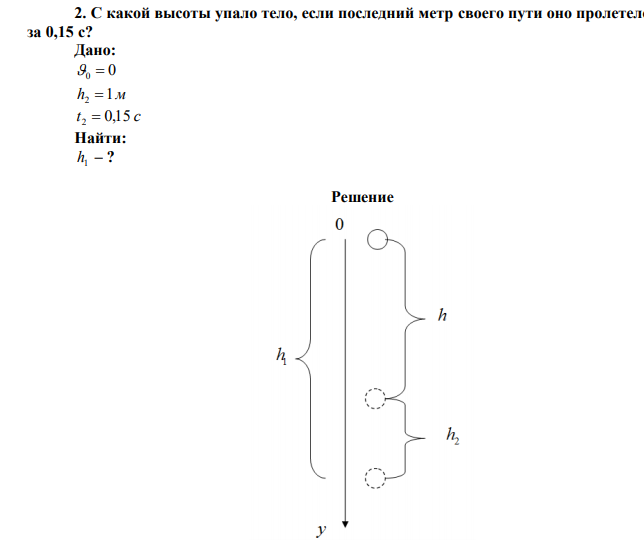  С какой высоты упало тело, если последний метр своего пути оно пролетело за 0,15 с? 