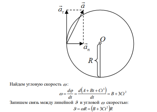  Диск радиуса 0,3 м вращается согласно уравнению 3   A Bt Ct , где с рад A  2 , с рад В  0,5 , 3 0,1 с рад С  . Определить тангенциальное, нормальное и полное ускорение точек на окружности диска для момента времени t  8 c . 