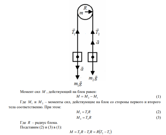  Через неподвижный блок массой m  0,5 кг перекинут шнур, к концам которого подвешены разные по массе грузы. Определить разность сил натяжения шнура по обе стороны блока, если известно, что грузы движутся с ускорением 2 2 с м a  . Блок считать однородным диском. 