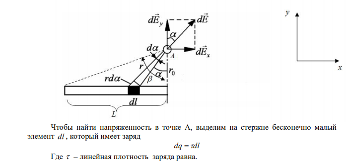  Тонкий стержень длиной 10см заряжен с линейной плотностью 400 нКл/м. Найти напряженность электрического поля в точке, расположенной на перпендикуляре к стержню, проведенному через один из его концов, на расстоянии 8 см от этого конца. 