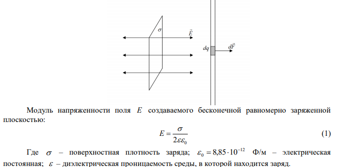  Параллельно бесконечной пластине, заряженной с поверхностной плотностью 20 нКл/м2 , расположена тонкая нить с равномерно распределенным по длине зарядом 0,4 нКл/м. Определить силу, действующую на 1 м нити. 