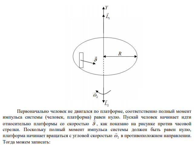 Платформа, имеющая форму диска, может вращаться около вертикальной оси. На краю платформы стоит человек массой 60 кг. 