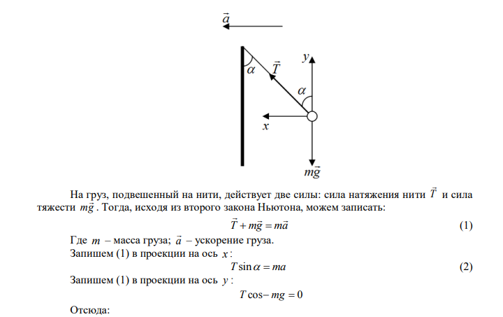  Какой угол (в градусах) с вертикалью составляет нить с грузом на тележке, которая движется в горизонтальном направлении с ускорением 10 м/с2 ? Дано: 2 10 с м a  Найти:   ? 