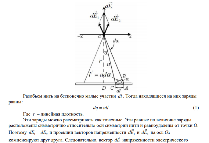 Электрическое поле образовано бесконечно длинной нитью, заряженной с линейной плотностью τ = 10-10 Кл/м.