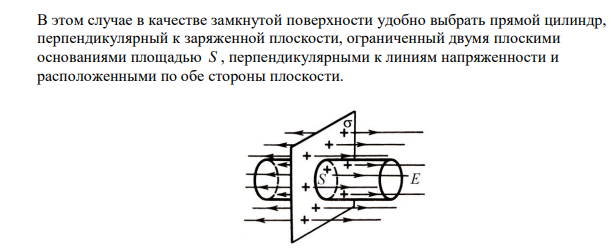  Поле равномерно заряженной плоскости. 