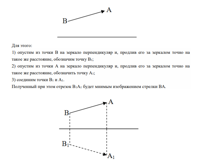  Построить изображение предмета в плоском и сферическом зеркалах. Какое будет изображение? 