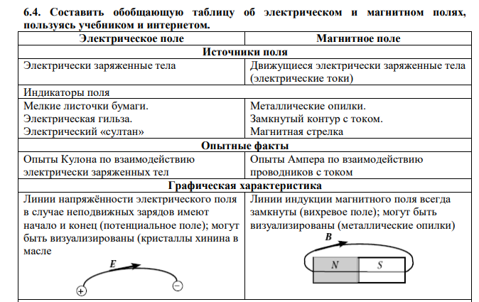 Составить обобщающую таблицу об электрическом и магнитном полях, пользуясь учебником и интернетом. 