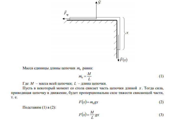 Тонкая стальная цепочка с очень мелкими звеньями, имеющая длину L 1м и массу m 10 г , лежит на горизонтальной поверхности стола. Цепочка вытянута в прямую линию. Конец цепочки свешивается с края стола. Когда длина свешивающейся части составляет ¼ всей длины, цепочка начинает соскальзывать со стола. Считая цепочку однородной по длине, найдите ускорение цепочки в тот момент, когда длина свешивающейся части составит половину цепочки.