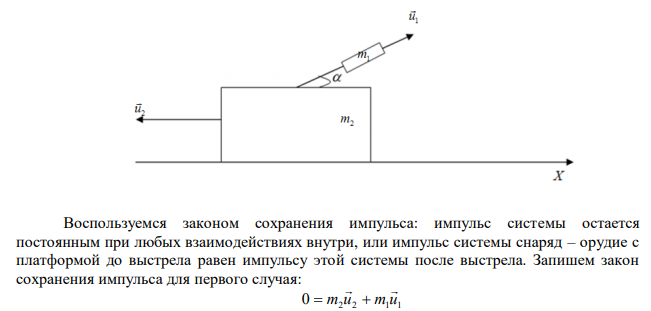 Орудие, жестко закрепленное на железнодорожной платформе, производит выстрел вдоль полотна железной дороги под углом α = 30о  к линии горизонта. Определить скорость u2 отката платформы, если снаряд вылетает со скоростью u1 = 480 м/с. Масса платформы с орудием и снарядами m2 = 18 т, масса снаряда m1 = 60 кг. 