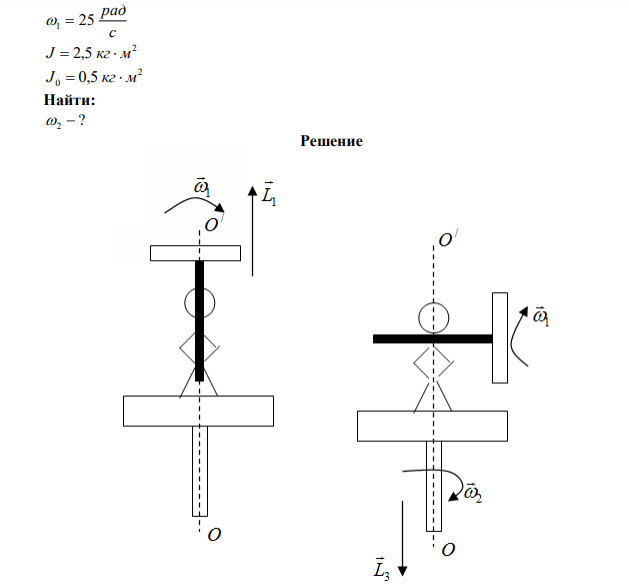 На скамье Жуковского стоит человек и держит в руке за ось велосипедное колесо, вращающееся вокруг своей оси с угловой скоростью с рад 1  25 . Ось колеса расположена вертикально и совпадает с осью скамьи Жуковского. С какой скоростью 2 станет вращаться скамья, если повернуть колесо вокруг горизонтальной оси на угол 0   90 ? Момент инерции человека и скамьи J равен 2,5 кгм 2 , момент инерции колеса 2 J0  0,5 кг м . 