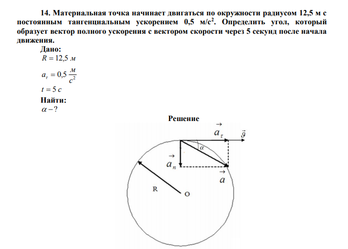 Материальная точка начинает двигаться по окружности радиусом 12,5 м с постоянным тангенциальным ускорением 0,5 м/с2 . Определить угол, который образует вектор полного ускорения с вектором скорости через 5 секунд после начала движения. Дано: R  12,5 м 2 0,5 с м a  t  5 с Найти:  ? 