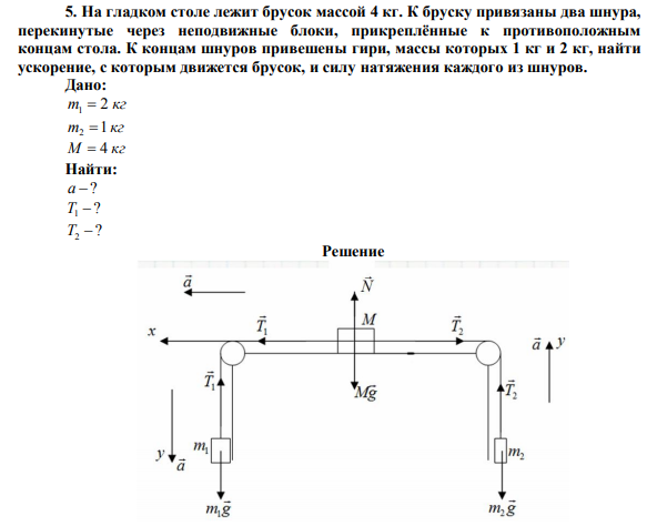 На гладком столе лежит брусок массой 4 кг. К бруску привязаны два шнура, перекинутые через неподвижные блоки, прикреплённые к противоположным концам стола.