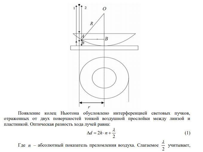 Между пластинкой и плосковыпуклой линзой находится жидкость.