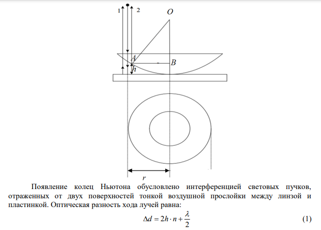 Плоско выпуклая стеклянная линза соприкасается со стеклянной пластинкой. Радиус кривизны линзы R, длина волны света .
