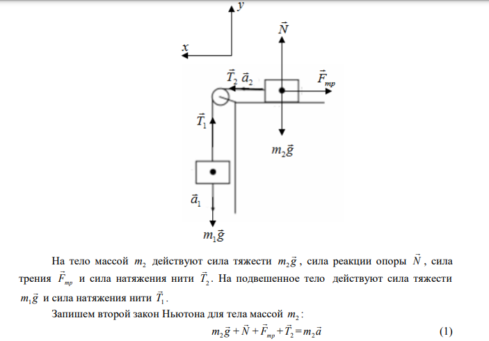 Чему равно ускорение грузов m1=0,3 кг и m2=0,8 кг в системе, изображенной на рисунке? Коэффициент трения груза m2 о горизонтальную поверхность равен μ=0,25.