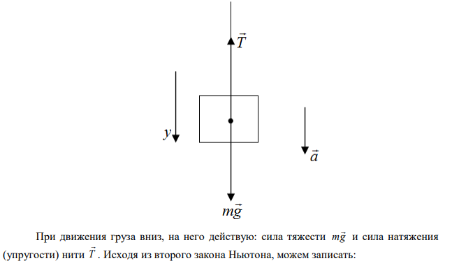 Чему равна сила упругости нити, к которой подвешен груз массой m=1,5 кг, при ускоренном движении груза вниз с ускорением а=2 м/с2 ?