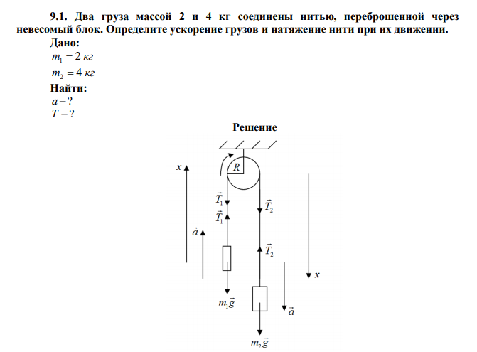  Два груза массой 2 и 4 кг соединены нитью, переброшенной через невесомый блок. Определите ускорение грузов и натяжение нити при их движении. 