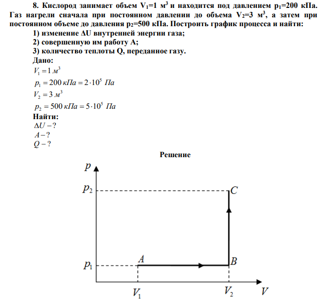 Кислород занимает объем V1=1 м3 и находится под давлением р1=200 кПа. Газ нагрели сначала при постоянном давлении до объема V2=3 м3 , а затем при постоянном объеме до давления p2=500 кПа. Построить график процесса и найти: 1) изменение ΔU внутренней энергии газа; 2) совершенную им работу A; 3) количество теплоты Q, переданное газу. 