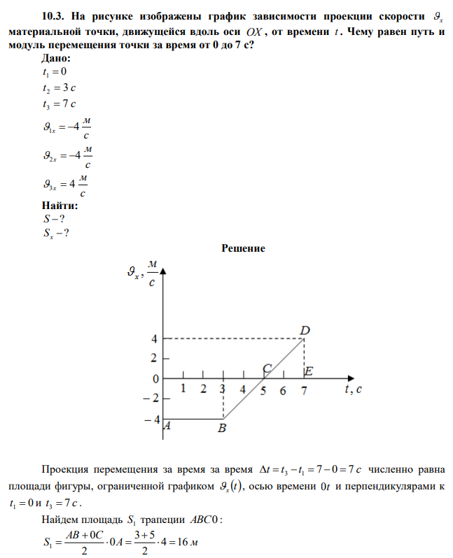 На рисунке изображены график зависимости проекции скорости x материальной точки, движущейся вдоль оси OX , от времени t . Чему равен путь и модуль перемещения точки за время от 0 до 7 с? 