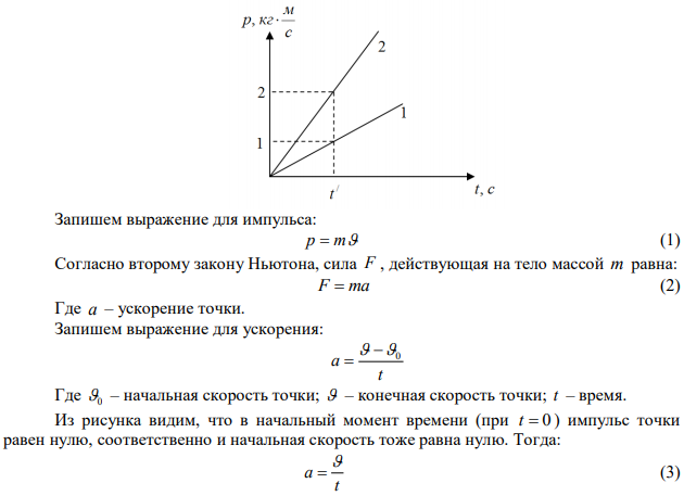 Проекции x p1 и x p2 импульсов материальных точек 1 и 2, движущихся прямолинейно вдоль оси X , изменяются со временем t как показано на рисунке, при этом проекции ускорений точек одинаковы: ax1  ax2 . Найти отношение масс 2 1 m m этих точек.