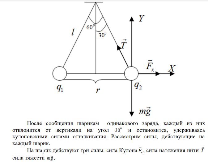 Два шарика массой 0,1 г каждый подвешены в одной точке на нитях длиной 20 см каждая. Получив одинаковый заряд, шарики разошлись так, что нити образовали между собой угол 60°. Найти заряд каждого шарика.