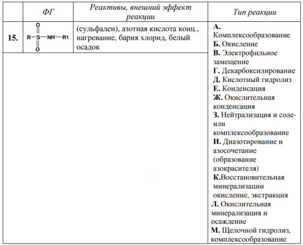 Соотнесите функциональную группу (ФГ), реактивы и внешний эффект реакции с её типом, напишите химизм реакции и обоснуйте.