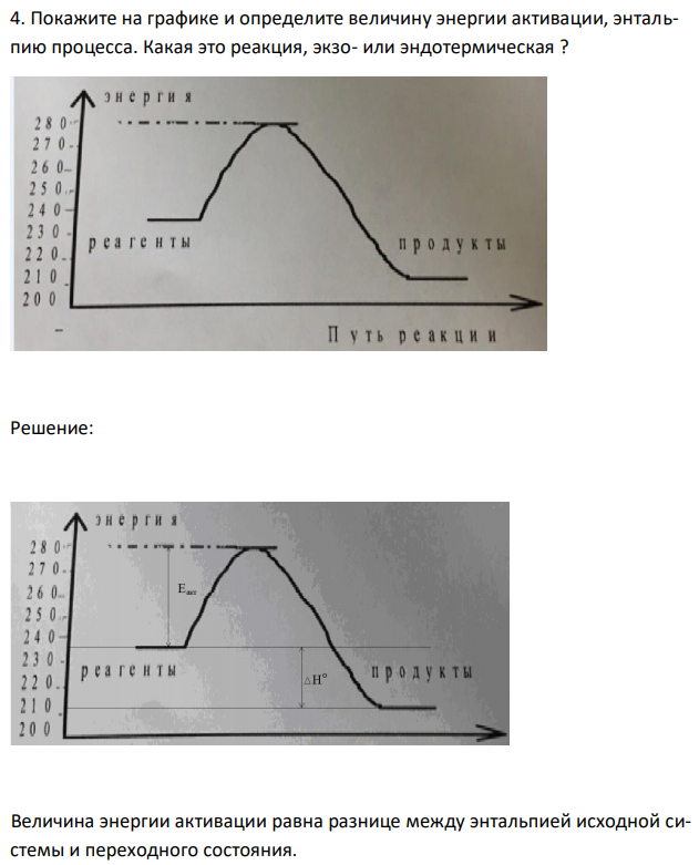 Покажите на графике и определите величину энергии активации, энтальпию процесса. Какая это реакция, экзо- или эндотермическая ? 