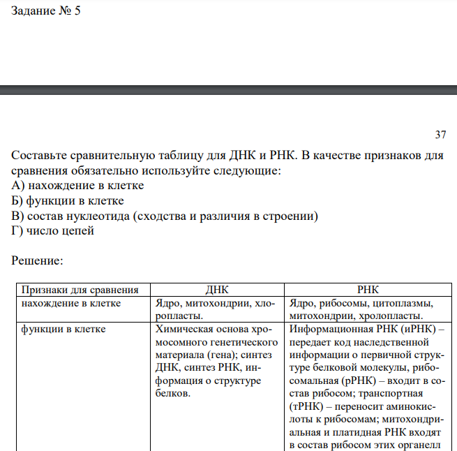 Составьте сравнительную таблицу для ДНК и РНК. В качестве признаков для сравнения обязательно используйте следующие: А) нахождение в клетке Б) функции в клетке В) состав нуклеотида (сходства и различия в строении) Г) число цепей 