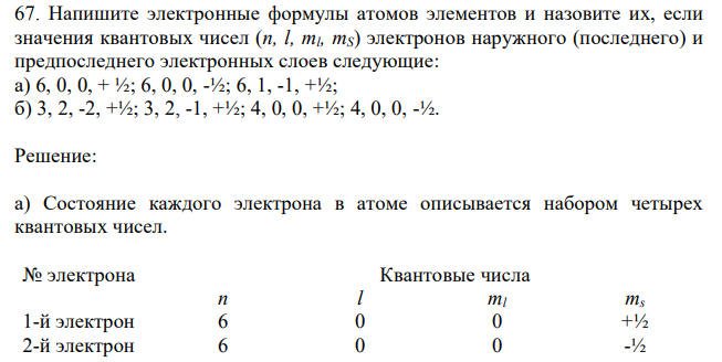 Напишите электронные формулы атомов элементов и назовите их, если значения квантовых чисел (n, l, ml, mS) электронов наружного (последнего) и предпоследнего электронных слоев следующие: а) 6, 0, 0, + ½; 6, 0, 0, -½; 6, 1, -1, +½; б) 3, 2, -2, +½; 3, 2, -1, +½; 4, 0, 0, +½; 4, 0, 0, -½. 