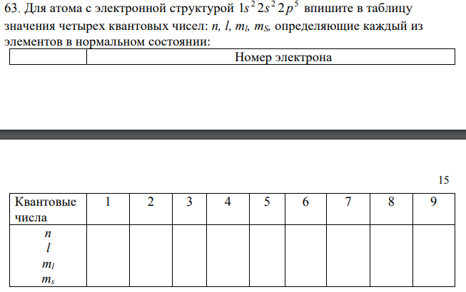 Для атома с электронной структурой 2 2 5 1s 2s 2 p впишите в таблицу значения четырех квантовых чисел: n, l, ml, mS, определяющие каждый из элементов в нормальном состоянии: 