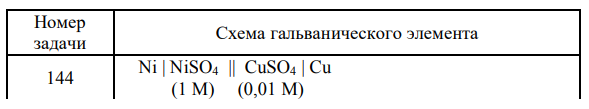 Напишите уравнения анодного и катодного процессов, Суммарные ионно-молекулярное и молекулярное уравнения этих процессов, протекающих в гальваническом элементе. Вычислите величину электродвижущей силы (ЭДС) гальванического элемента при указанных молярных концентрациях растворов соответствующих солей. 