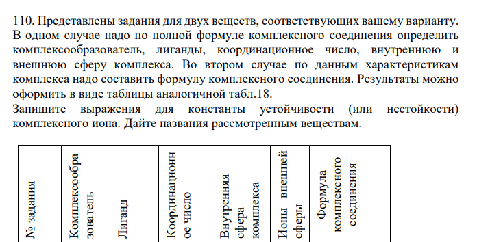  Представлены задания для двух веществ, соответствующих вашему варианту. В одном случае надо по полной формуле комплексного соединения определить комплексообразователь, лиганды, координационное число, внутреннюю и внешнюю сферу комплекса. Во втором случае по данным характеристикам комплекса надо составить формулу комплексного соединения. Результаты можно оформить в виде таблицы аналогичной табл.18. Запишите выражения для константы устойчивости (или нестойкости) комплексного иона. Дайте названия рассмотренным веществам. 