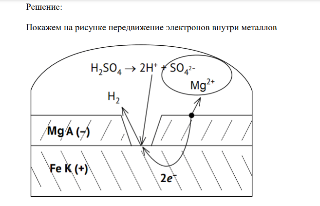1. Покажите на рисунке, как происходит коррозия предложенной Вам коррозионной пары. 2. Определите у предложенного Вам изделия тип покрытия по механизму действия (анодное или катодное). 3. Напишите электрохимическую схему образующегося коррозионного элемента. 4. Составьте уравнения анодного и катодного процессов, суммарной коррозионной реакции. 5. Вычислите ЭДС коррозионного элемента в стандартных условиях. 6. Назовите продукты коррозии и деполяризатор. Коррозия покрытого сплавом магния железного изделия в растворе серной кислоты при нарушении целостности покрытия. 