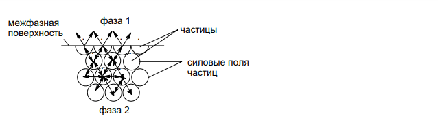  Причины и условия возникновения свободной поверхностной энергии, способы ее уменьшения и увеличения; взаимосвязь Gпов c поверхностным натяжением. 23 б. Составьте формулу мицеллы золя, образующегося в реакционной смеси, данной в таблице. Изобразите схему строения мицеллы. Определите заряд коллоидной частицы и укажите факторы, с помощью которых можно разрушить коллоидный раствор.  