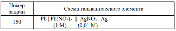 Напишите уравнения анодного и катодного процессов, Суммарные ионно-молекулярное и молекулярное уравнения этих процессов, протекающих в гальваническом элементе. Вычислите величину электродвижущей силы (ЭДС) гальванического элемента при указанных молярных концентрациях растворов соответствующих солей. 