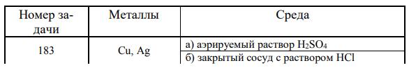 Какие коррозионные процессы могут протекать при контакте двух металлов? Составьте уравнения анодного и катодного процессов и результирующее (суммарное) уравнение процесса коррозии в заданных условиях. Если коррозия невозможна, то объясните, почему? 