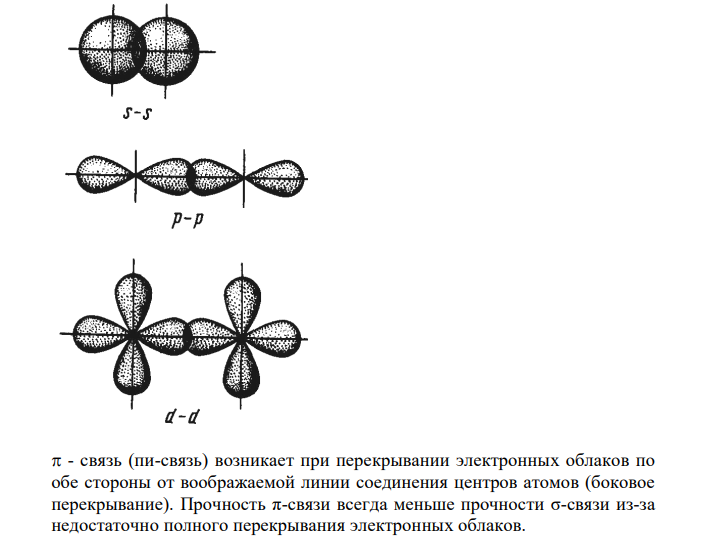  Что такое σ- и π-связь ? Напишите электронную формулу азота, распределите электроны по энергетическим ячейкам, определите его ковалентность. Какие связи в молекуле азота ? 