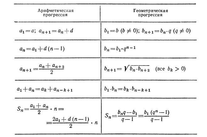 Последовательность