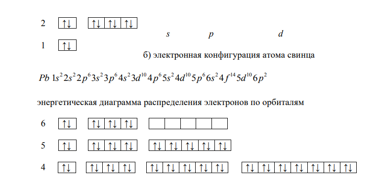 Напишите электронную конфигурацию и энергетическую диаграмму распределения электронов по орбиталям: а) атома цезия, иона Fe3+; б) атома свинца; в) укажите число неспаренных и валентных электронов в атоме цезия; г) сформулируйте правила, которыми определяется число орбиталей и электронов данного квантового слоя. 