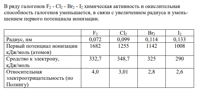  В ряду галогенов F2 - Cl2 - Br2 - I2 химическая активность и окислительная способность галогенов уменьшается, в связи с увеличением радиуса и уменьшением первого потенциала ионизации.  