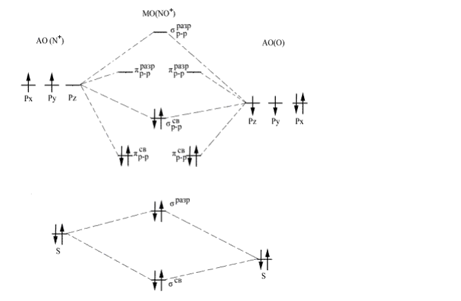 Составьте энергетическую диаграмму МО частиц NO+ , NO и NO- и сравните их кратность и энергию связей. 