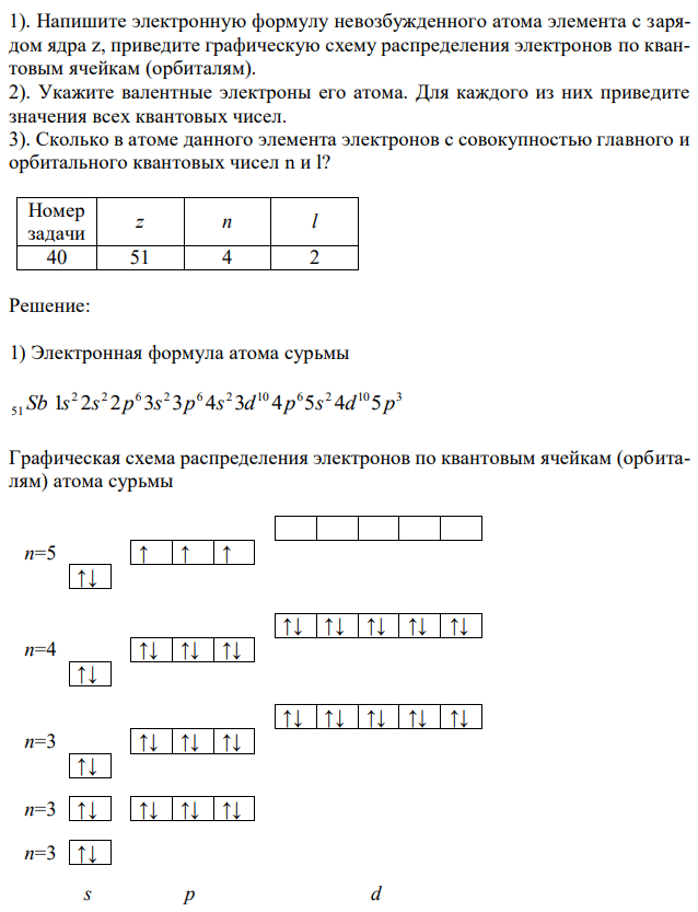 Выберите исходные данные в таблице и приведите обоснованные ответы на вопросы. 1). Напишите электронную формулу невозбужденного атома элемента с зарядом ядра z, приведите графическую схему распределения электронов по квантовым ячейкам (орбиталям). 2). Укажите валентные электроны его атома. Для каждого из них приведите значения всех квантовых чисел. 3). Сколько в атоме данного элемента электронов с совокупностью главного и орбитального квантовых чисел n и l?