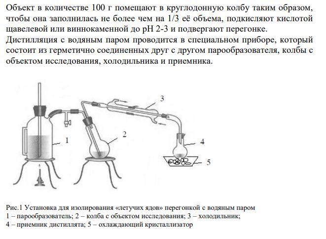  Схема химико-токсикологического исследования ацетона. 